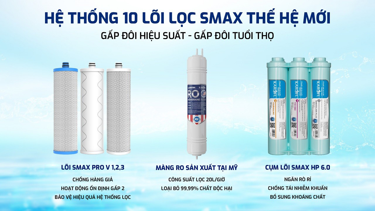 Máy lọc nước Karofi KAQ-U05 Pro-DUAL – 2 Chế độ nước - Điện Máy Plus