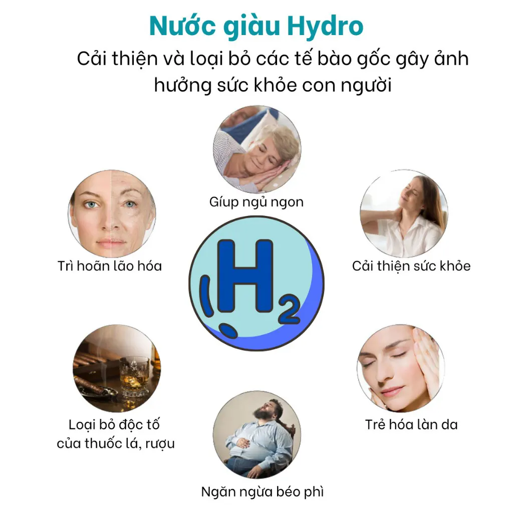 Bút đo nước ion kiềm Hydrogen đa năng 4IN1 dùng để đo pH/ORP/HYDRO/Nhiệt Độ - Điện Máy Plus