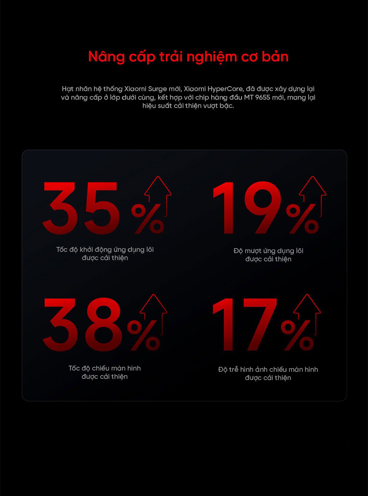 Tivi Xiaomi Redmi X 85 Inch 2025 Nội Địa – Tần Số Quét 240Hz -Ram 4GB/64GB - Điện Máy Plus