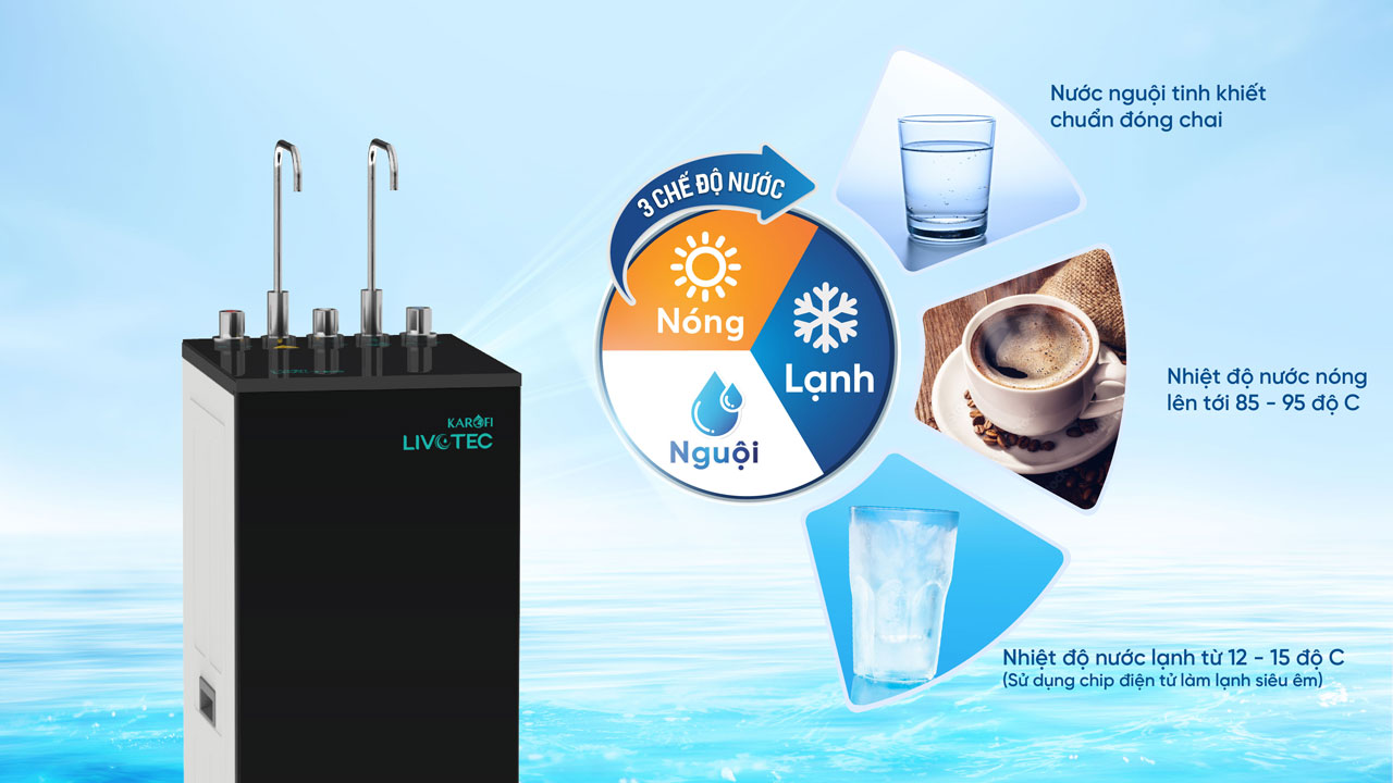 Máy lọc nước nóng lạnh Karofi Livotec 612 – NEW 2025 chính hãng Máy lọc nước nóng lạnh Karofi Livotec 612 – NEW 2025 - Điện Máy Plus