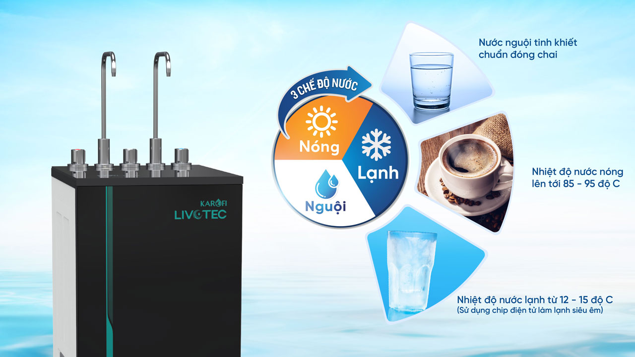 Máy lọc nước nóng lạnh Karofi Livotec 616 – Sản xuất 2025 chính hãng Máy lọc nước nóng lạnh Karofi Livotec 616 – Sản xuất 2025 - Điện Máy Plus