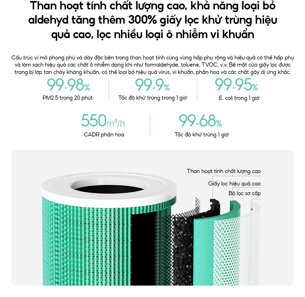 Xiaomi Mijia AC-MD2-SC máy lọc không khí kèm quạt, diện tích 60 m² - Điện Máy Plus