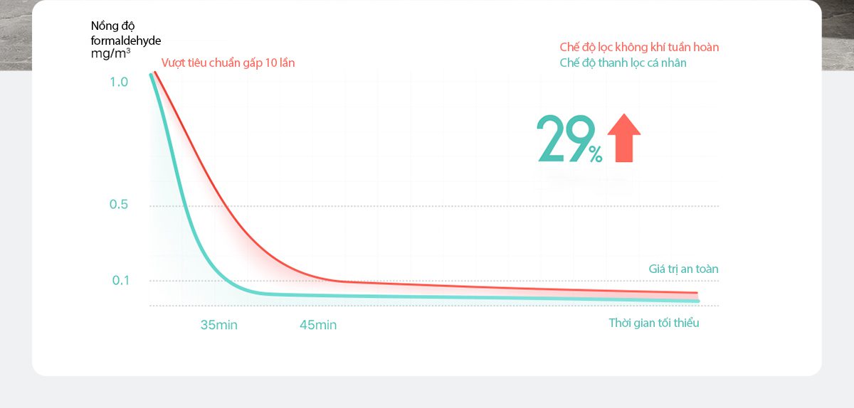 Xiaomi Mijia AC-MD2-SC máy lọc không khí kèm quạt, diện tích 60 m² - Điện Máy Plus