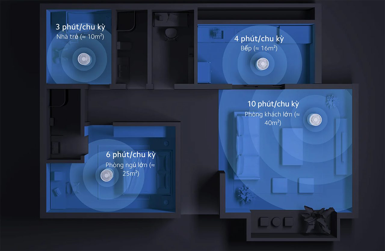 Xiaomi Elite máy lọc không khí diện tích 100 m² chính hãng Xiaomi Elite máy lọc không khí diện tích 100 m² - Điện Máy Plus