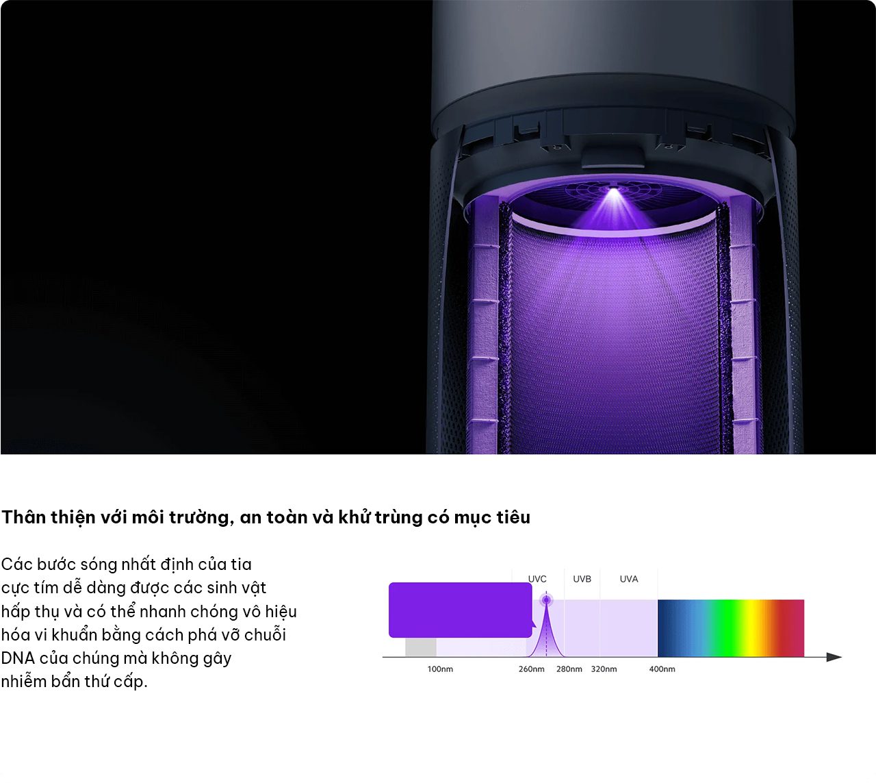 Xiaomi Elite máy lọc không khí diện tích 100 m² - Điện Máy Plus