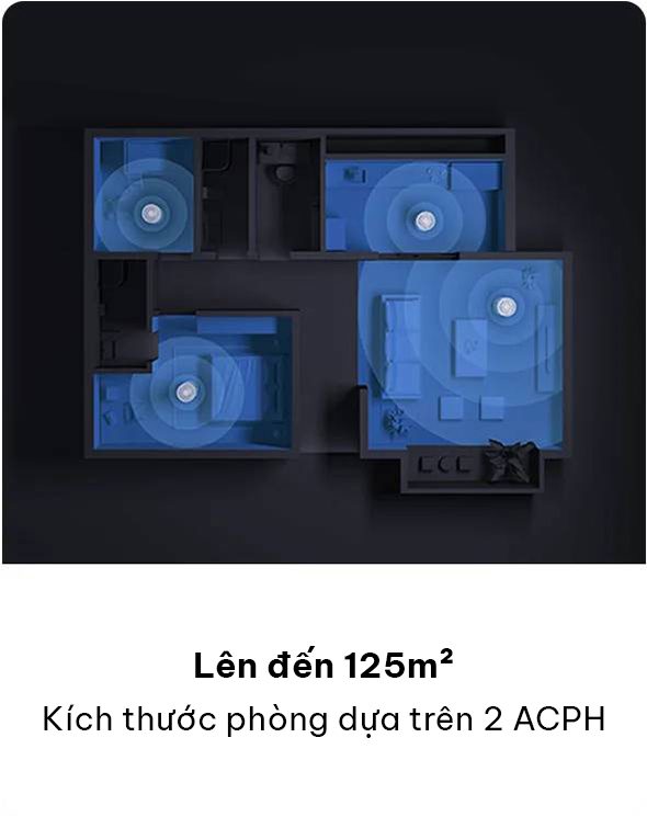 Xiaomi Elite máy lọc không khí diện tích 100 m² - Điện Máy Plus