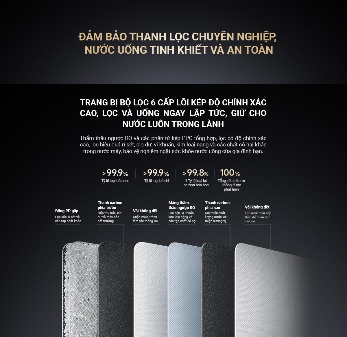 Máy lọc nước Xiaomi Q1000 - Điện Máy Plus