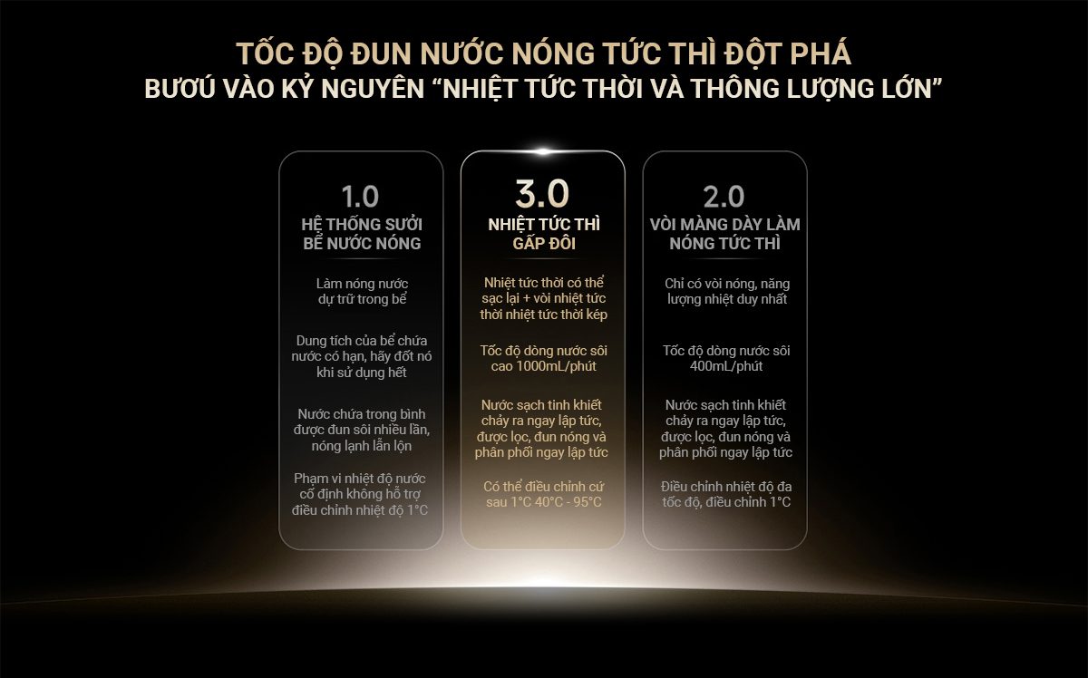 Máy lọc nước Xiaomi Q1000 - Điện Máy Plus