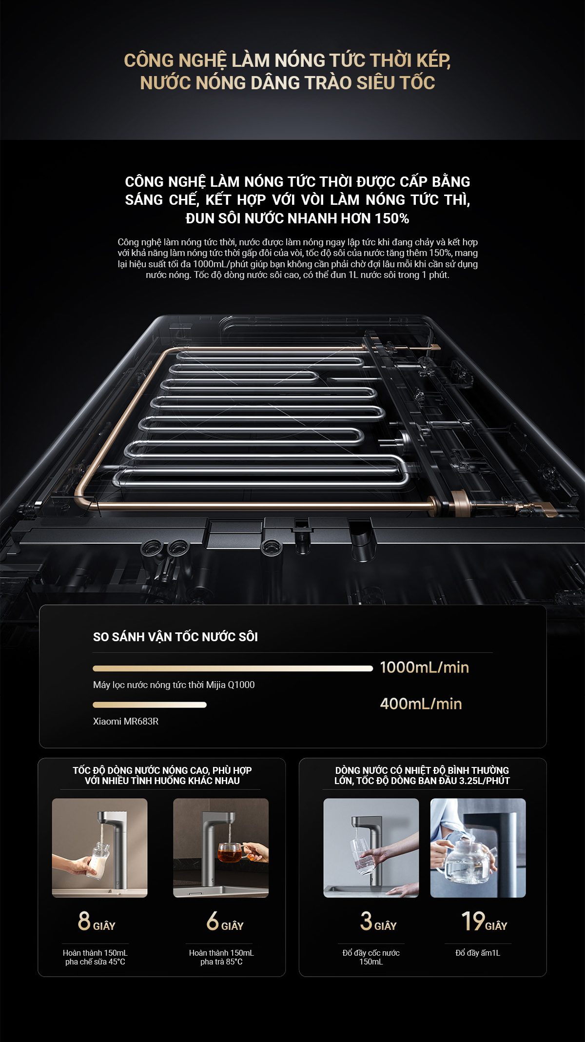 Máy lọc nước Xiaomi Q1000 - Điện Máy Plus