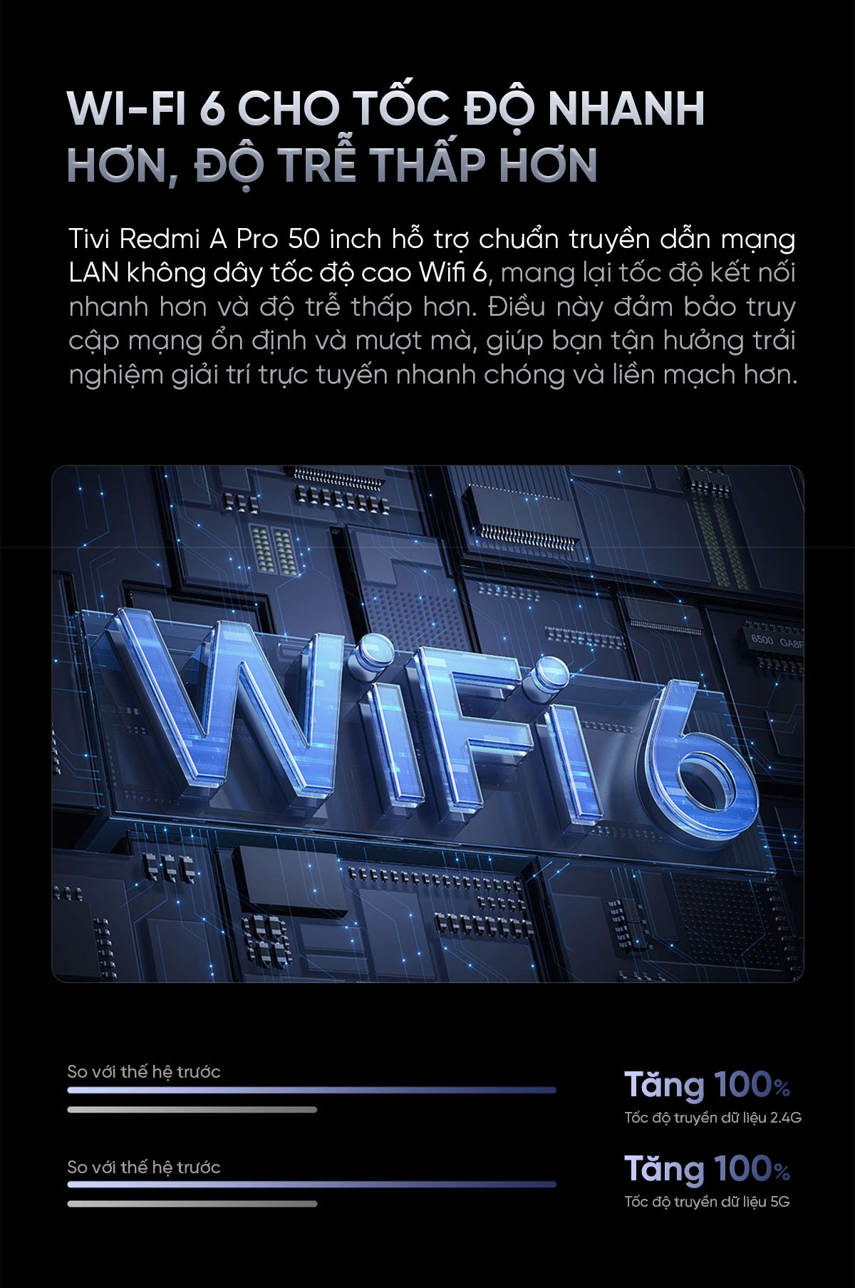 Tivi Xiaomi Redmi A Pro 55 Inch 2025 Ram 3/64GB 144Hz Tiết Kiệm Điện - Điện Máy Plus