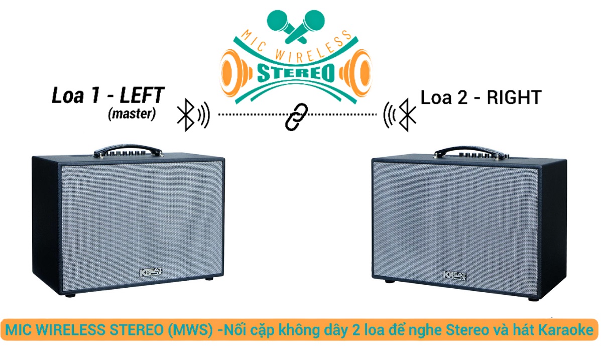 Loa Xách Tay Acnos CS251PU-Bass 25 (3 ĐT) - Điện Máy Plus