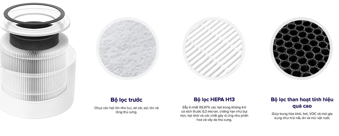 Levoit Core 300 máy lọc không khí diện tích 20 m² chính hãng Levoit Core 300 máy lọc không khí diện tích 20 m² - Điện Máy Plus