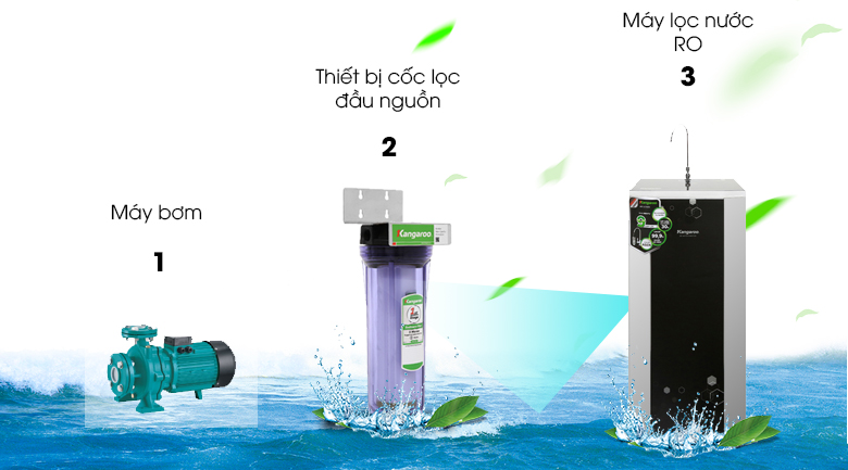 Kangaroo KG02G3 source filter cup set - Điện Máy Plus