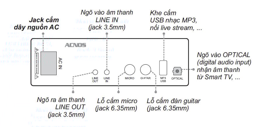 Loa Xách Tay  ACNOS Hi450 - Điện Máy Plus