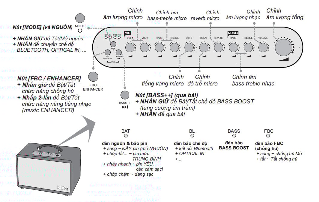 Loa Xách Tay  ACNOS Hi450 - Điện Máy Plus