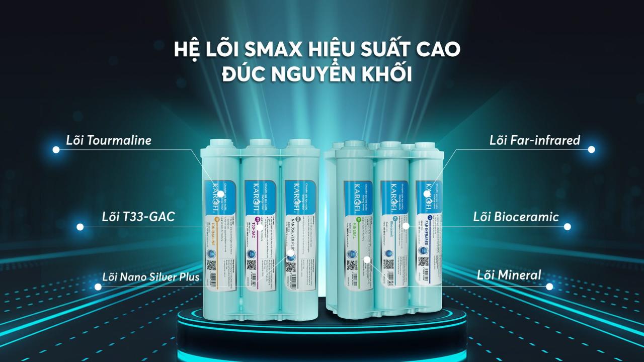Bộ lõi Smax hiệu suất cao HP 6.0 chính hãng Bộ lõi Smax hiệu suất cao HP 6.0 - Điện Máy Plus