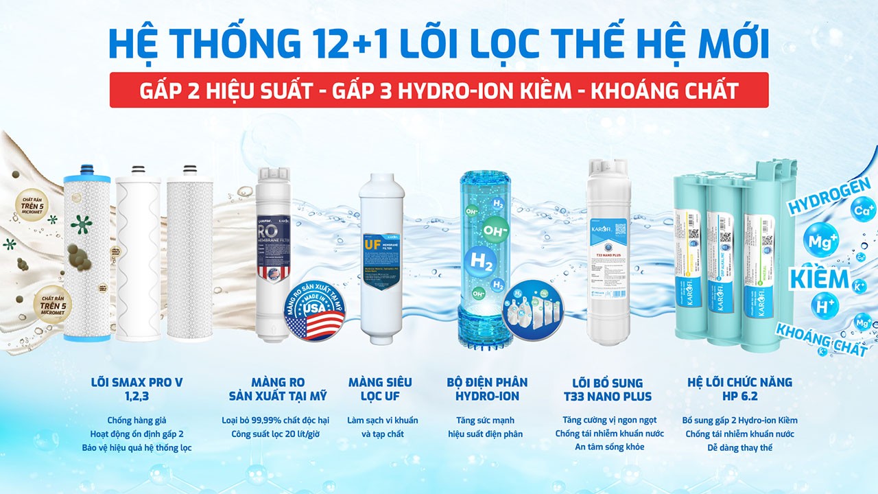 Máy lọc nước Hydro-ion kiềm Karofi KAE-S68 PRO chính hãng Máy lọc nước Hydro-ion kiềm Karofi KAE-S68 PRO - Điện Máy Plus