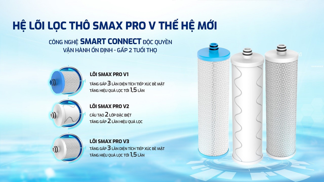 Máy lọc nước Karofi KAQ-U05 Pro – 10 Lõi lắp gầm - Điện Máy Plus