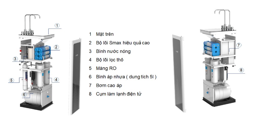 Máy lọc nước nóng lạnh Karofi KAD – D952 - Điện Máy Plus