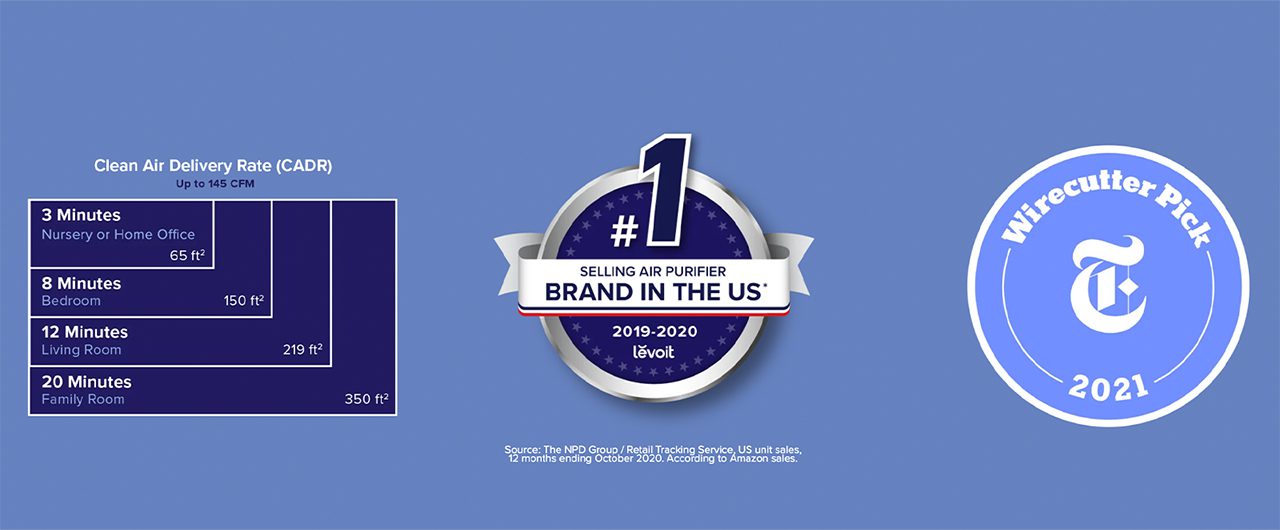 Levoit Core 300 máy lọc không khí diện tích 20 m² chính hãng Levoit Core 300 máy lọc không khí diện tích 20 m² - Điện Máy Plus