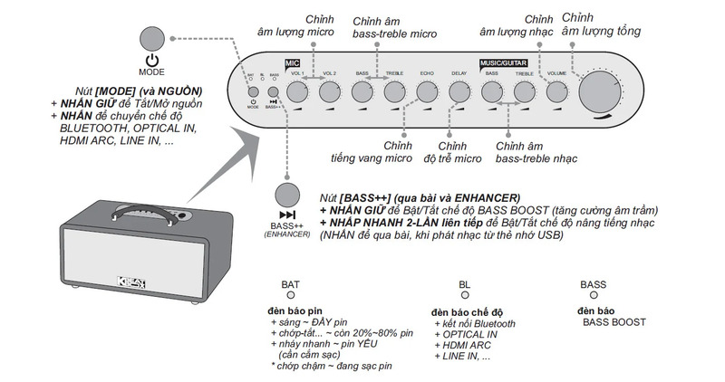 Loa Acnos CS448 - Điện Máy Plus