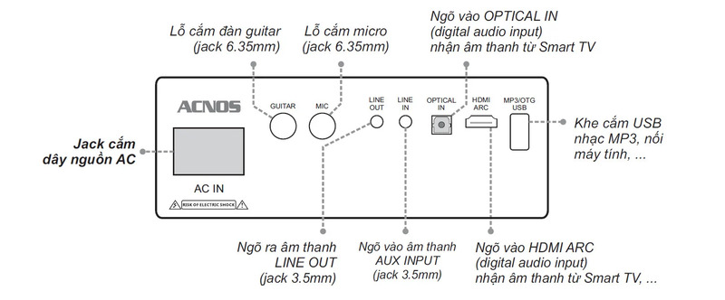 Loa Acnos CS448 - Điện Máy Plus