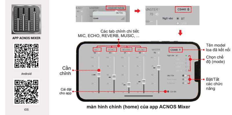 Loa Acnos CS448 - Điện Máy Plus