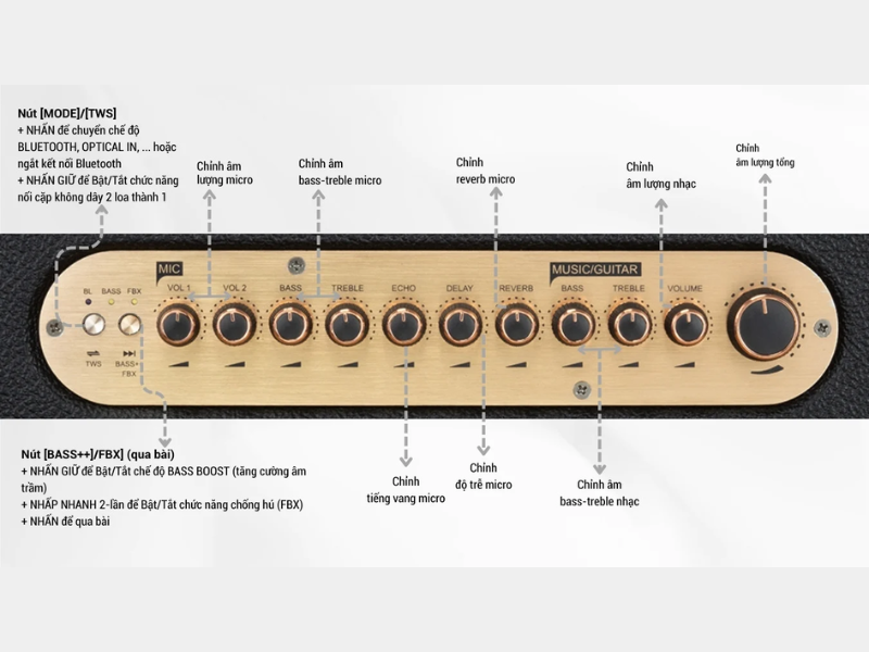 Loa Xách Tay Acnos QUAD 64 - Điện Máy Plus