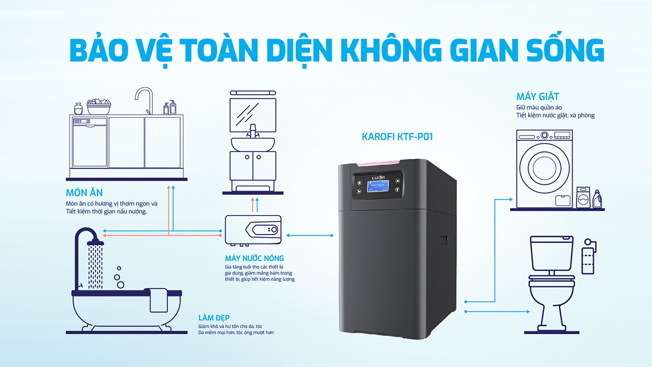 Lọc tổng trung tâm cao cấp Karofi KTF-P01 - Điện Máy Plus