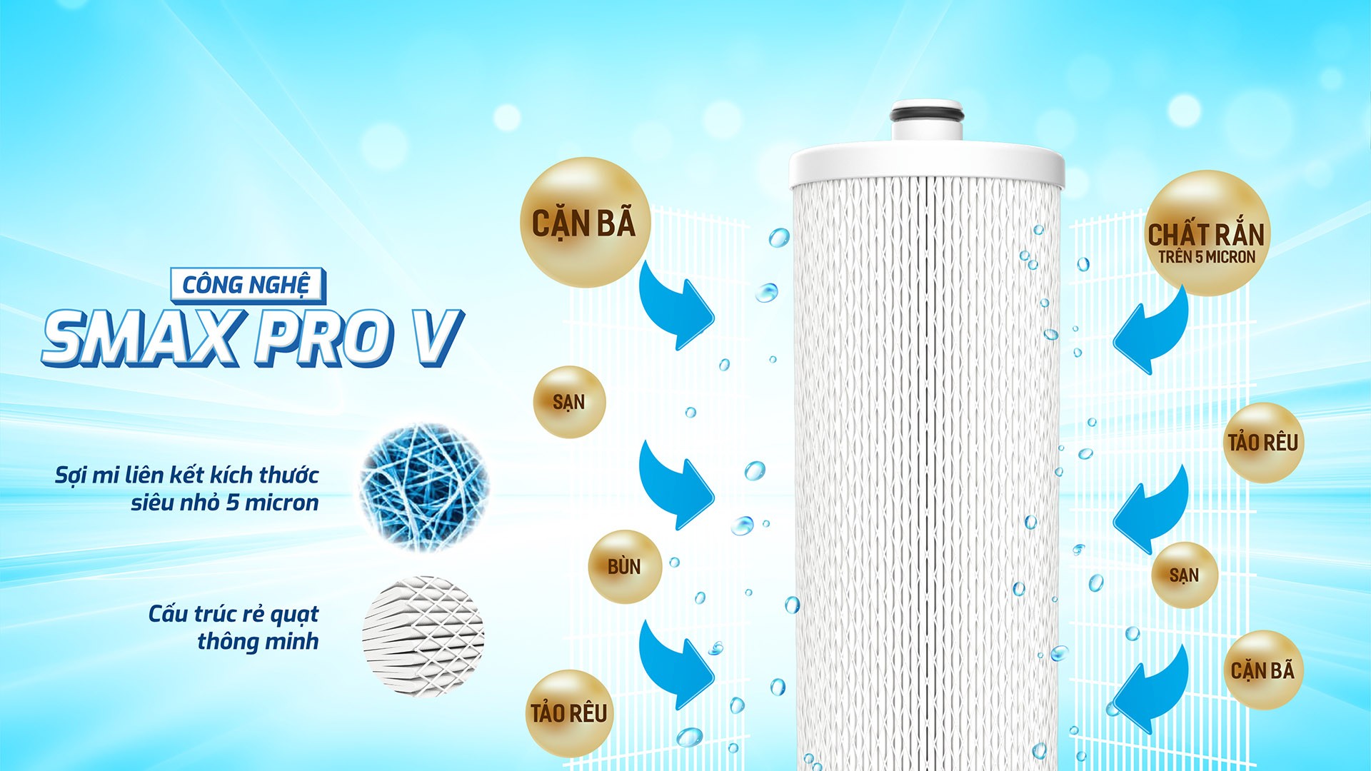 Lõi lọc thô Karofi Smax Pro V3 chính hãng Lõi lọc thô Karofi Smax Pro V3 - Điện Máy Plus