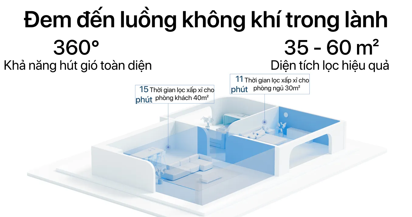 Máy lọc không khí Xiaomi Air Purifier 4 Pro chính hãng Máy lọc không khí Xiaomi Air Purifier 4 Pro - Điện Máy Plus