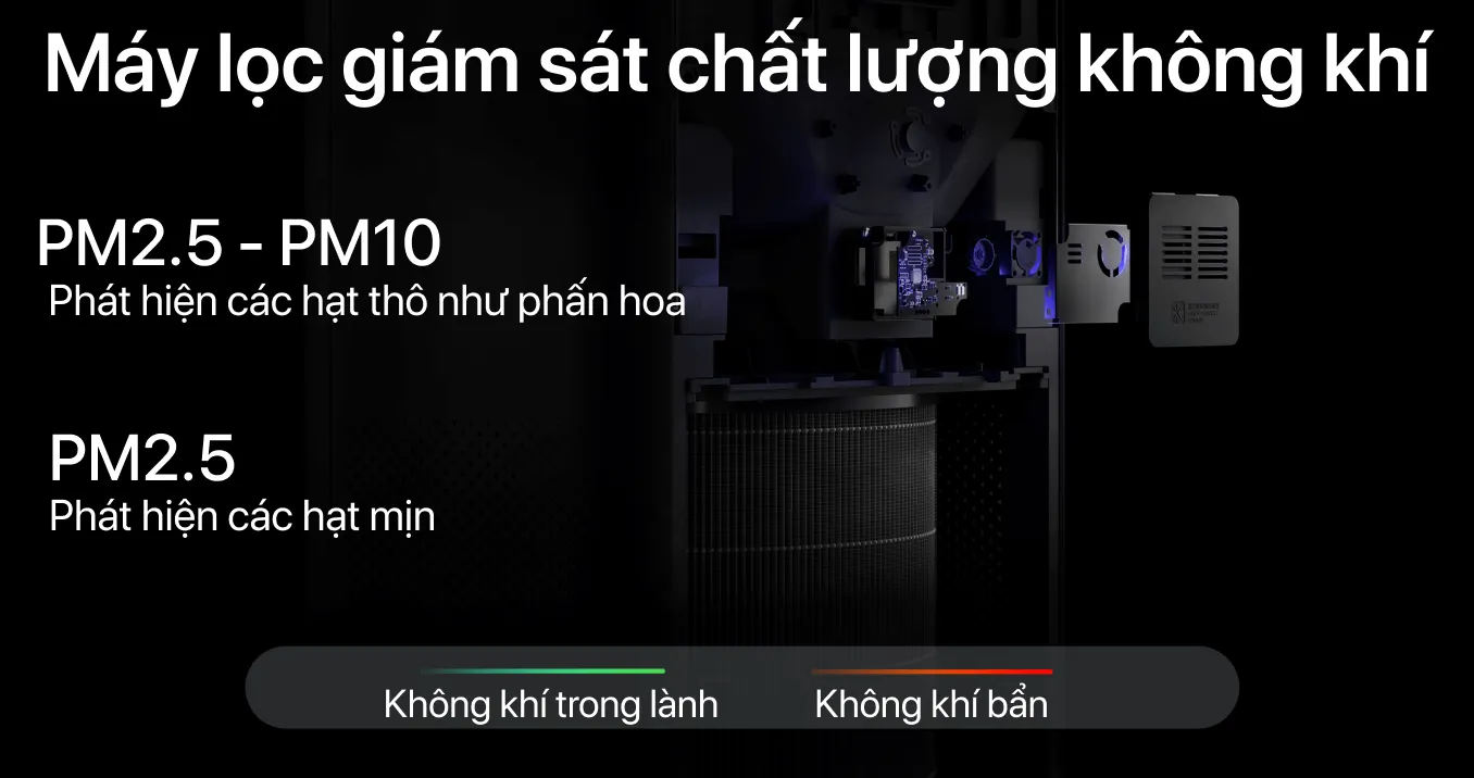 Máy lọc không khí Xiaomi Air Purifier 4 Pro chính hãng Máy lọc không khí Xiaomi Air Purifier 4 Pro - Điện Máy Plus