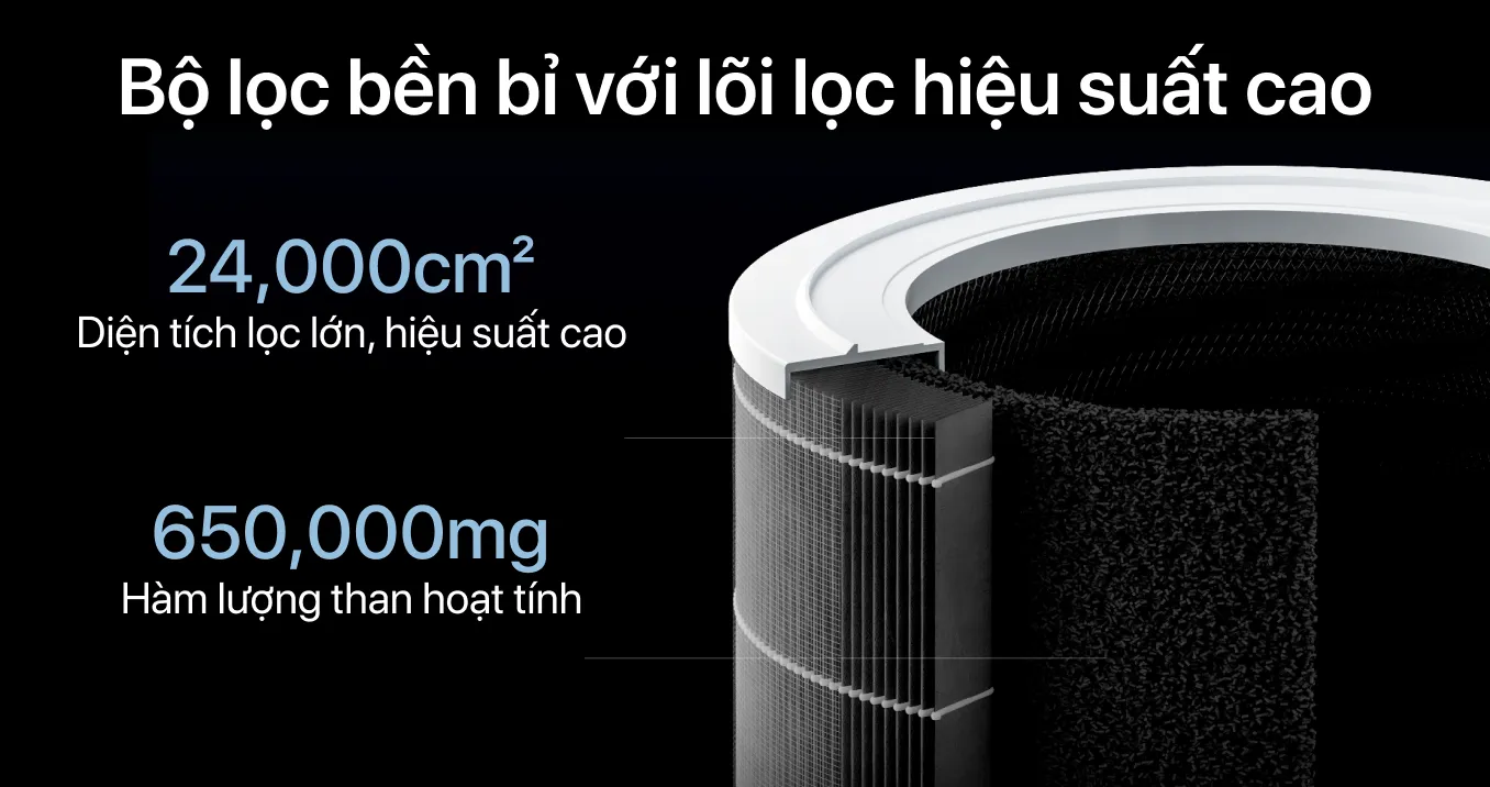 Máy lọc không khí Xiaomi Air Purifier 4 Pro chính hãng Máy lọc không khí Xiaomi Air Purifier 4 Pro - Điện Máy Plus
