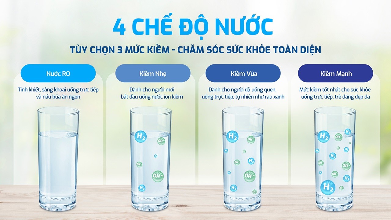 Máy chuyển đổi Hydro-ion kiềm Karofi KAE-S18 chính hãng Máy chuyển đổi Hydro-ion kiềm Karofi KAE-S18 - Điện Máy Plus