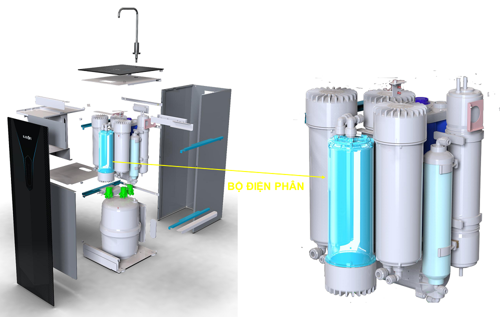 Máy lọc nước ion kiềm Karofi KAE-S65 - Điện Máy Plus