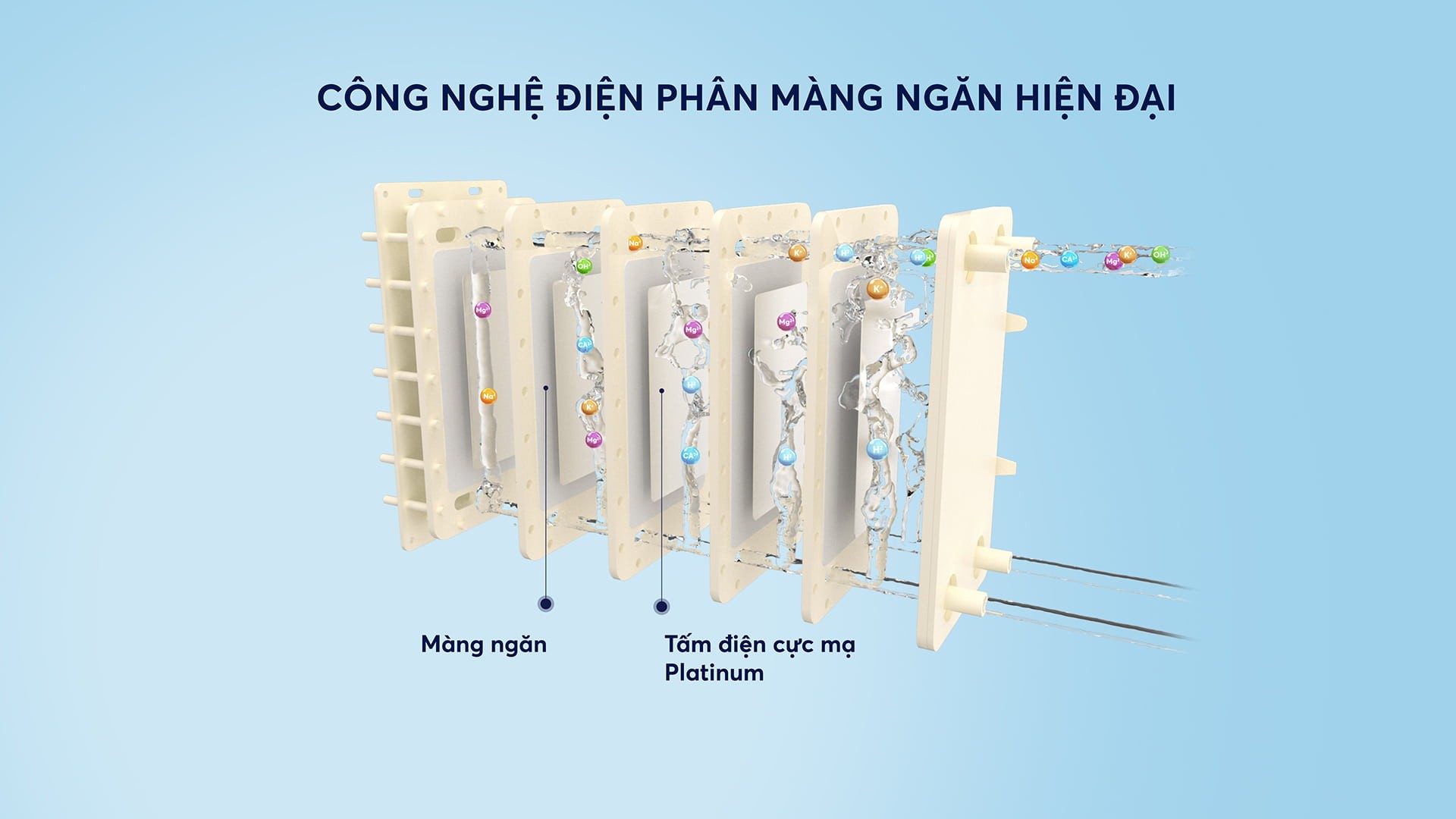 Máy lọc nước ion kiềm nóng lạnh nguội Karofi KAE-S88 - Điện Máy Plus