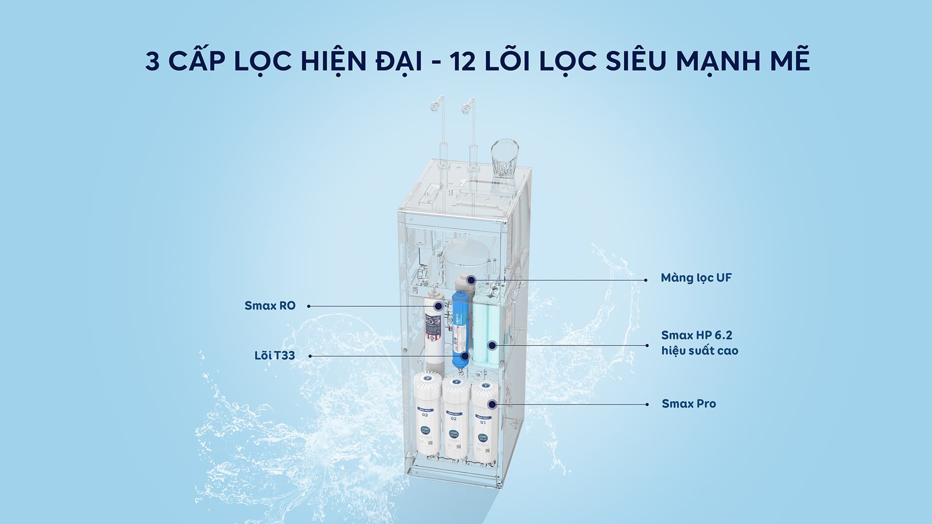 Máy lọc nước ion kiềm nóng lạnh nguội Karofi KAE-S88 - Điện Máy Plus