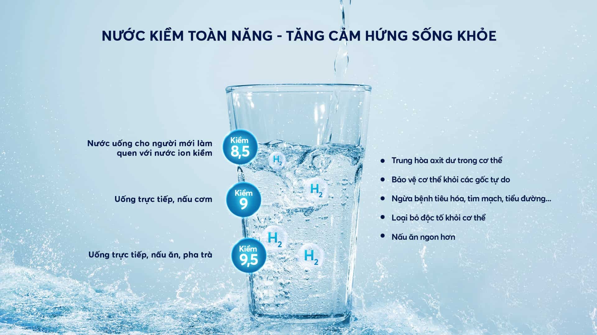 Máy lọc nước ion kiềm nóng lạnh nguội Karofi KAE-S88 - Điện Máy Plus
