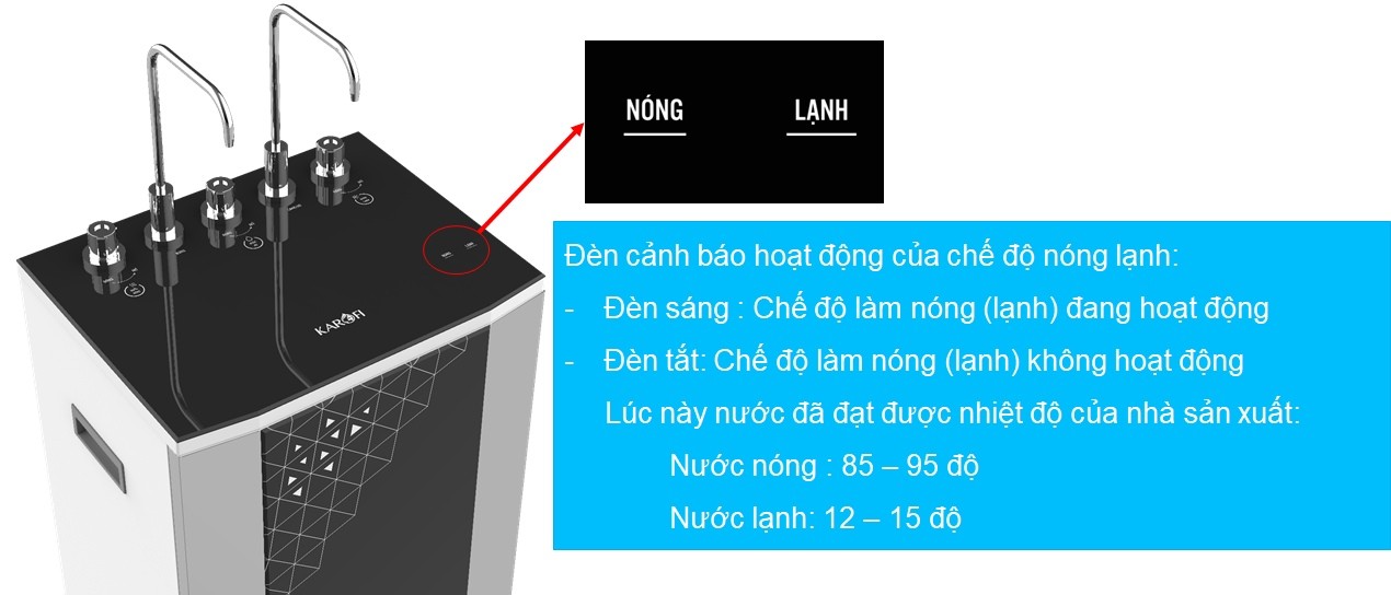 Máy lọc nước nóng lạnh Karofi KAD – D950 - Điện Máy Plus
