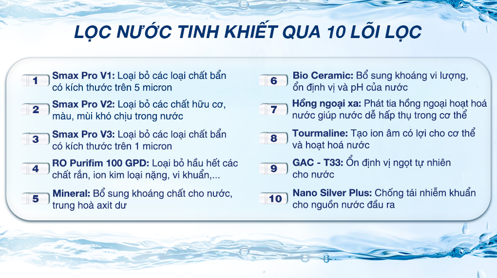 MÁY LỌC NƯỚC KAROFI KAQ-U05G – Mẫu 2023 - Điện Máy Plus