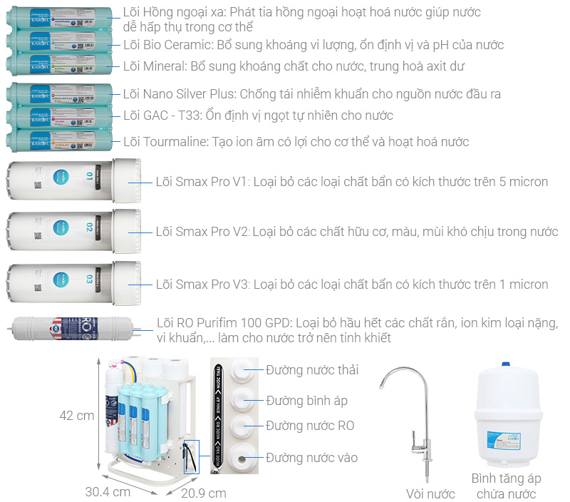 MÁY LỌC NƯỚC KAROFI KAQ-U05G – Mẫu 2023 - Điện Máy Plus
