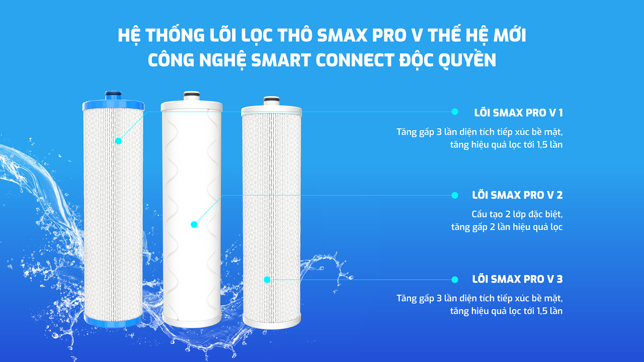 Máy lọc nước Karofi KAQ-U65 – 10 LÕI – VỎ HỘP - Điện Máy Plus