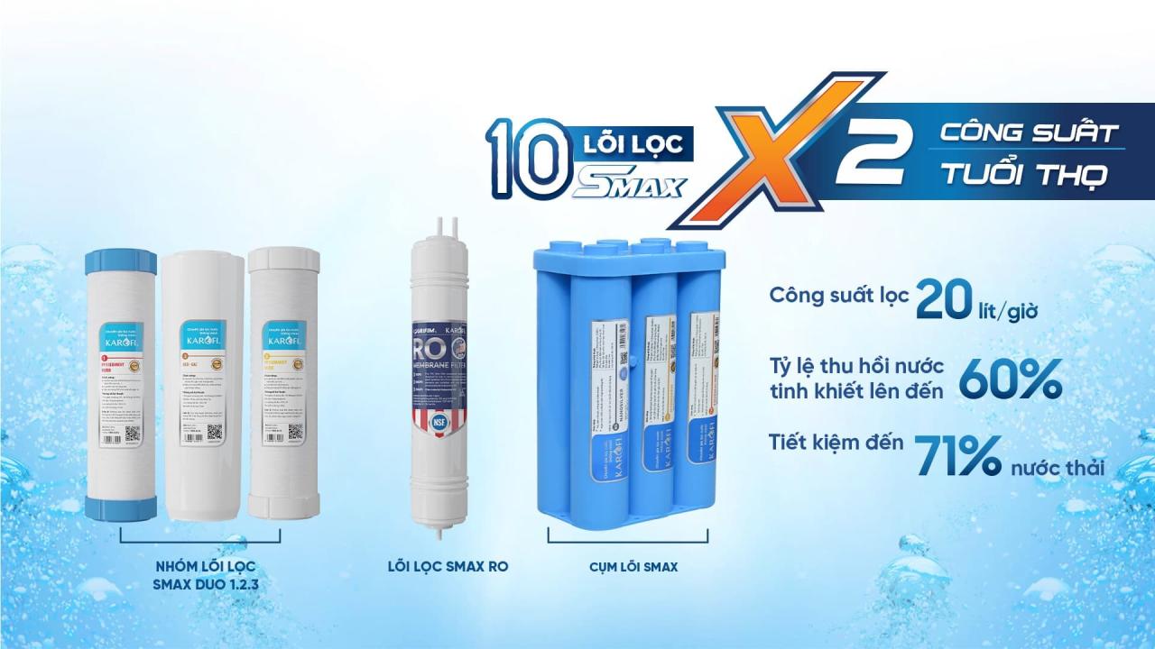 Máy lọc nước Karofi KAQ-U96 – 10 lõi Cao Cấp – VÒI LED THÔNG MINH - Điện Máy Plus