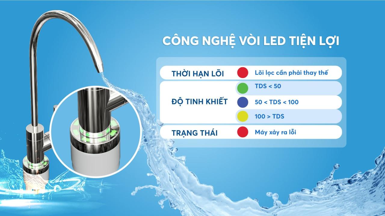 Máy lọc nước Karofi KAQ-U96 – 10 lõi Cao Cấp – VÒI LED THÔNG MINH - Điện Máy Plus
