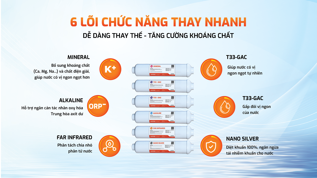 Máy lọc nước RO Karofi Livotec 506 chính hãng Máy lọc nước RO Karofi Livotec 506 - Điện Máy Plus