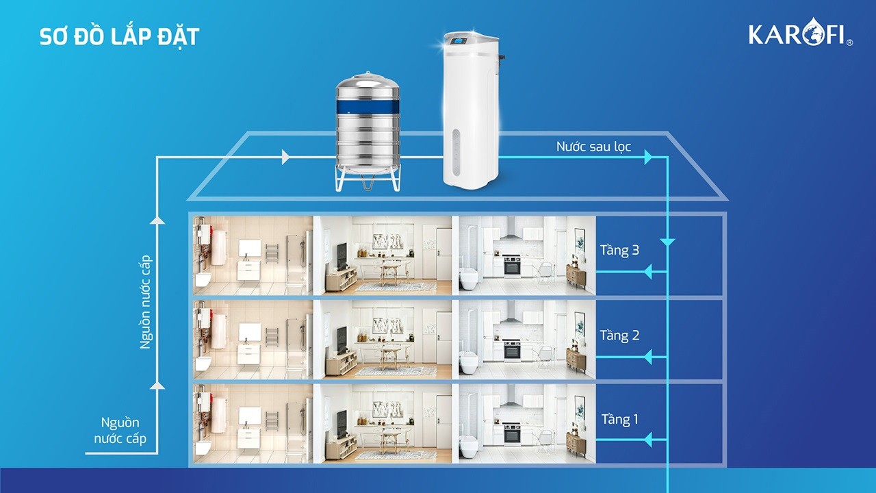 Lọc tổng trung tâm cao cấp Karofi KTF-P02 chính hãng Lọc tổng trung tâm cao cấp Karofi KTF-P02 - Điện Máy Plus