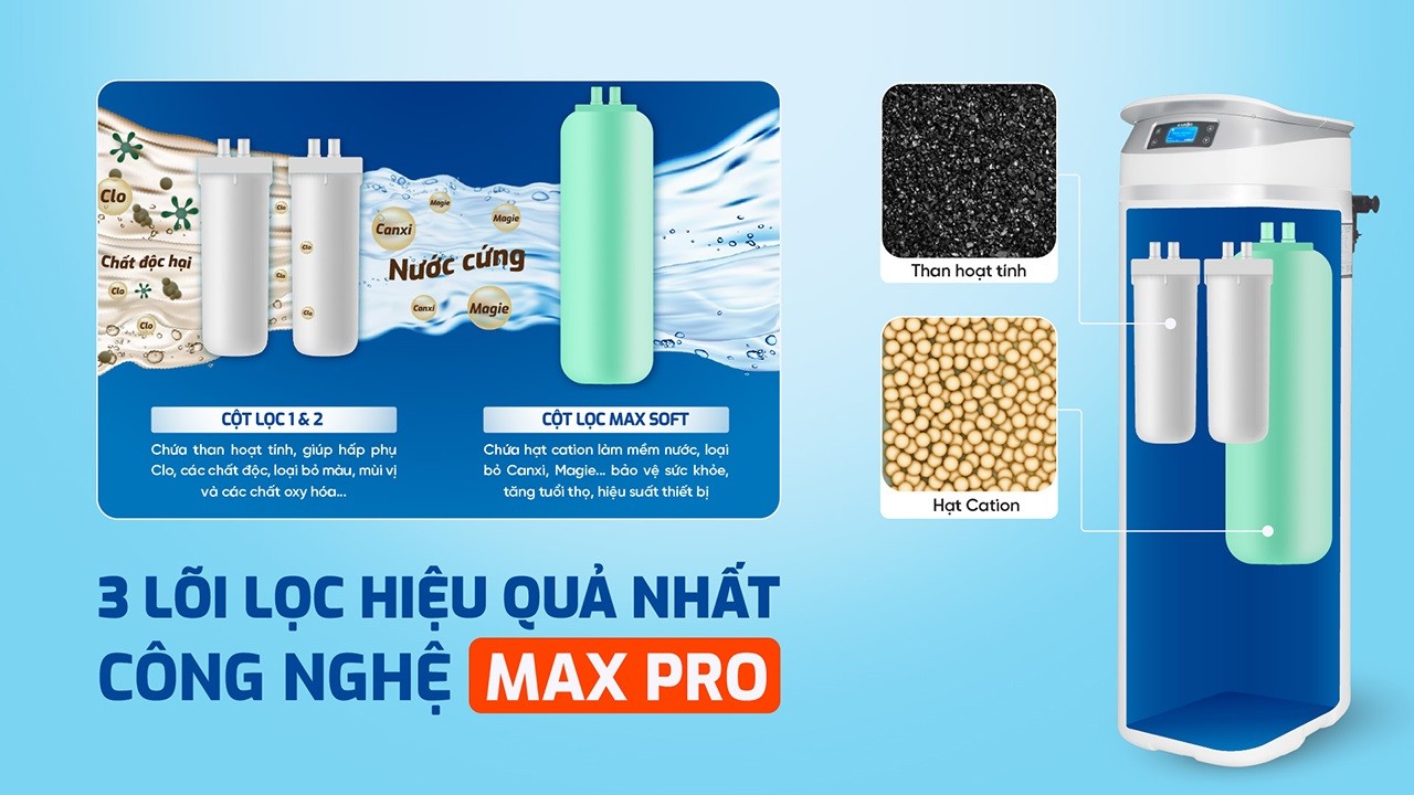 Lọc tổng trung tâm cao cấp Karofi KTF-P02 chính hãng Lọc tổng trung tâm cao cấp Karofi KTF-P02 - Điện Máy Plus
