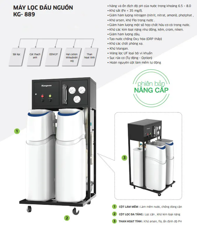 Máy lọc nước tổng đầu nguồn Kangaroo KG889 – Cao cấp - Điện Máy Plus