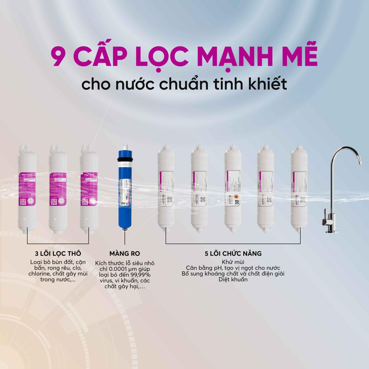 Máy lọc nước để gầm không tủ Mutosi MP-192 chính hãng Máy lọc nước để gầm không tủ Mutosi MP-192 - Điện Máy Plus