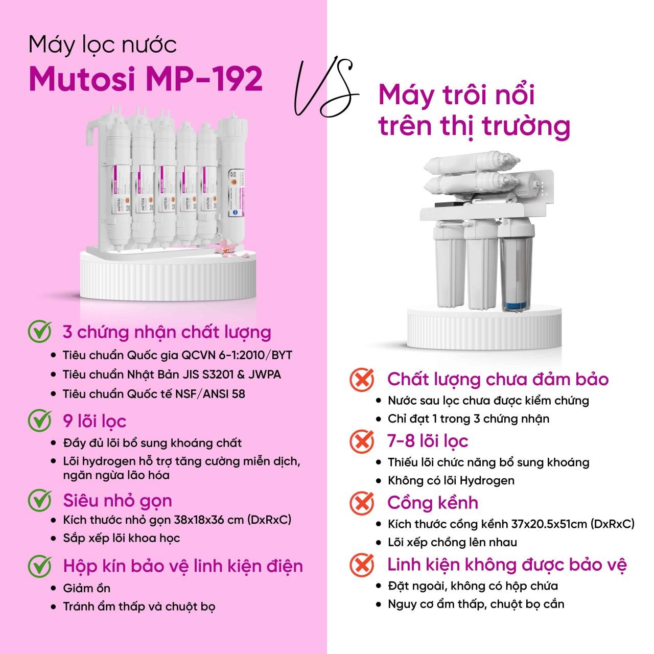 Máy lọc nước để gầm không tủ Mutosi MP-192 chính hãng Máy lọc nước để gầm không tủ Mutosi MP-192 - Điện Máy Plus